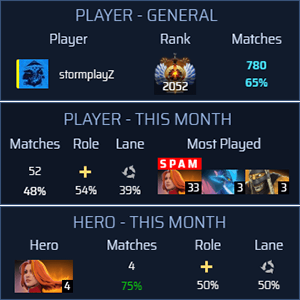 Spammer & Smurf Detection​
